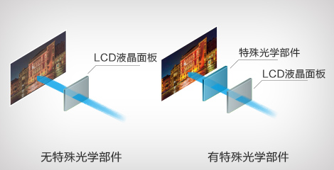 高畫面對比度 - Epson CB-L30000U產品功能